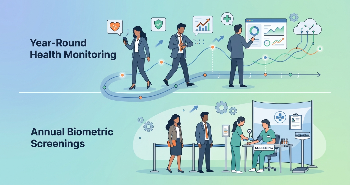 Year-Round Health Monitoring vs Annual Biometric Events: Compared
